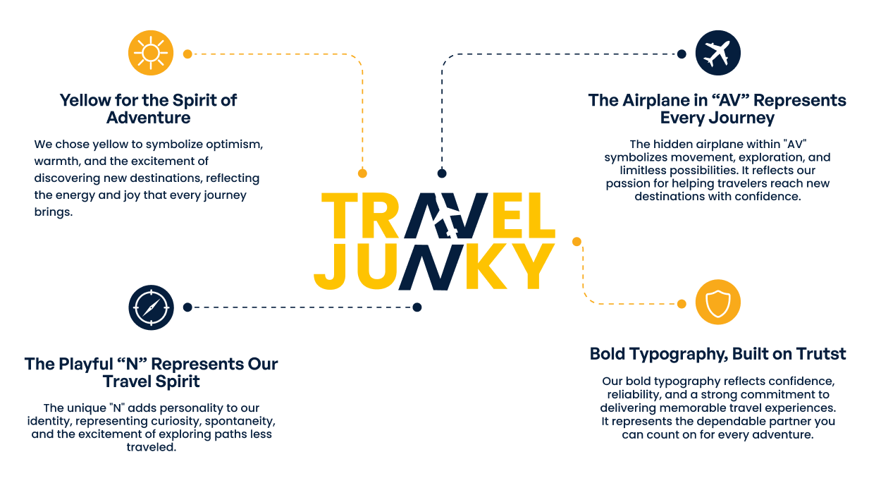 What the Travel Junky logo stands for