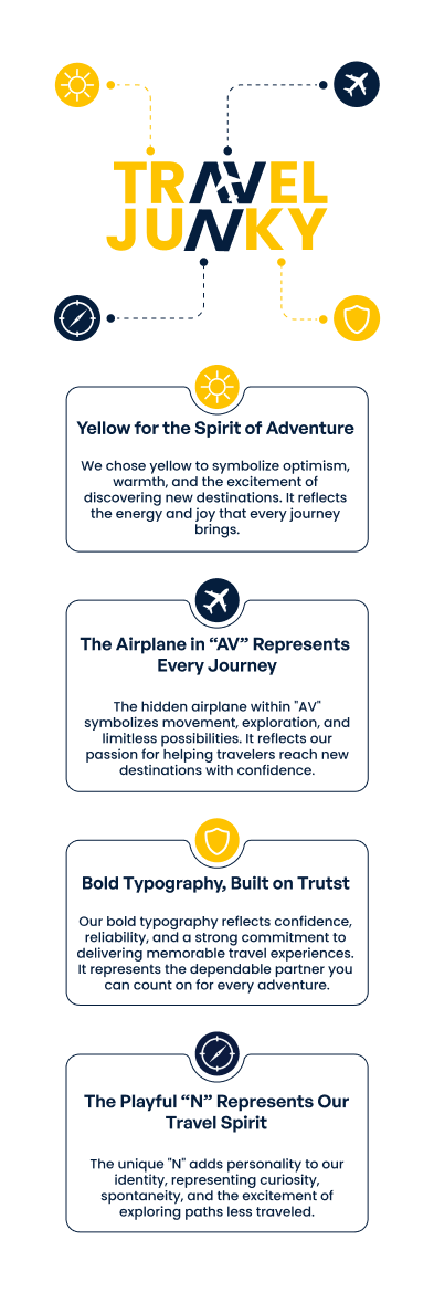 What the Travel Junky logo stands for